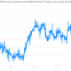Image for article titled See the havoc the payroll tax hike is unleashing on Americans’ paychecks